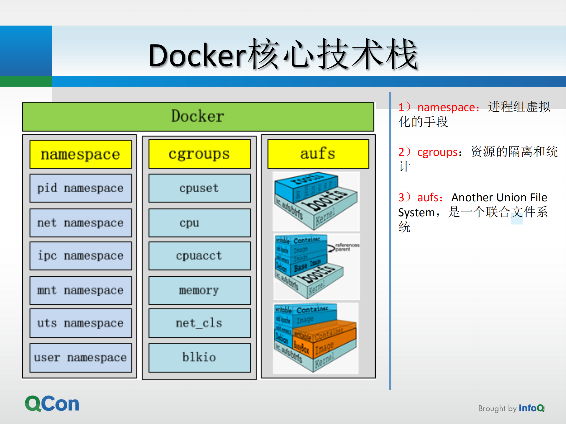 Gaia——万台规模的Docker应用实战_ITIL之家(www.itilzj.com)_.PDF 第5页