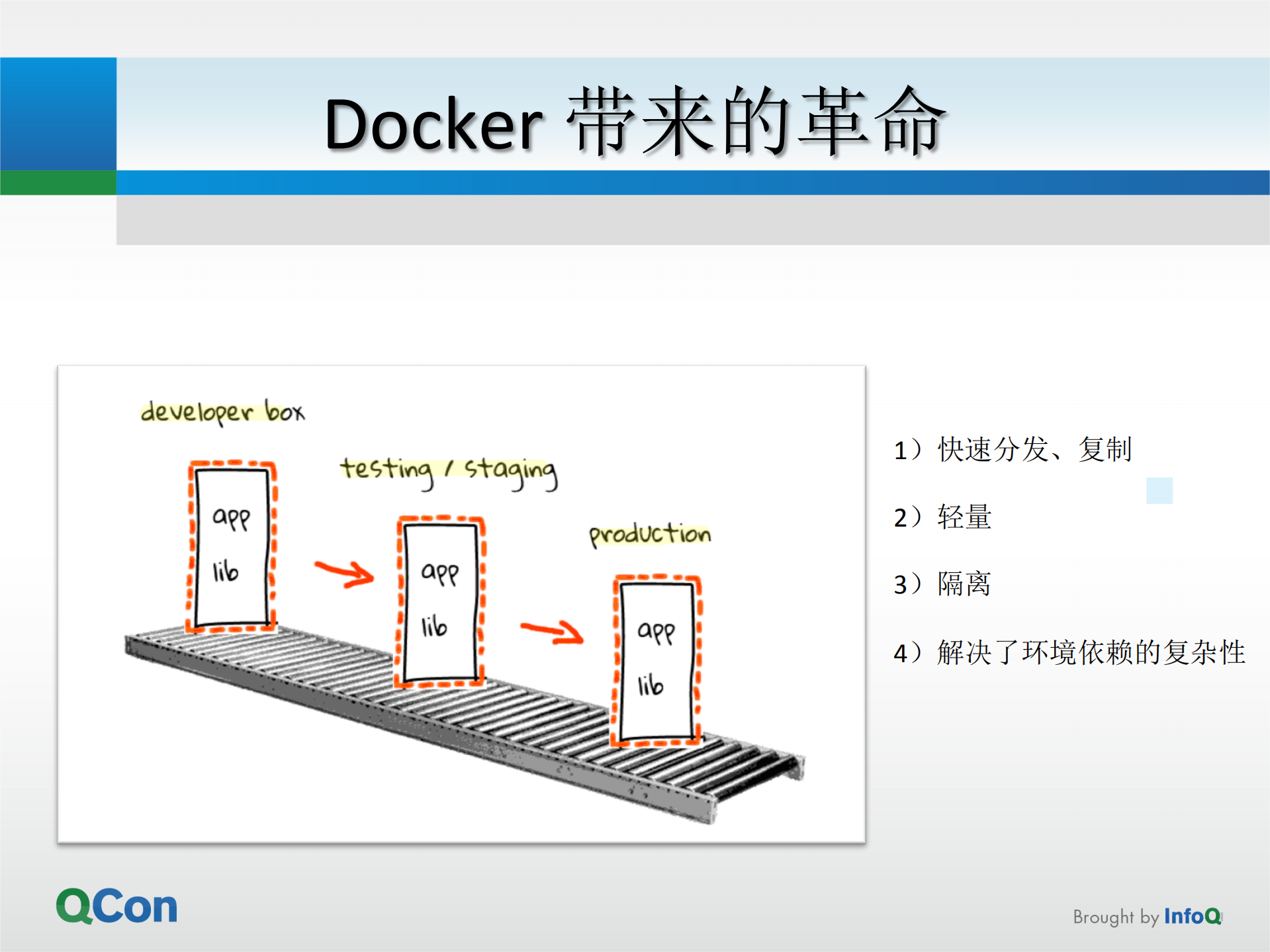 Gaia——万台规模的Docker应用实战_ITIL之家(www.itilzj.com)_.PDF 第8页