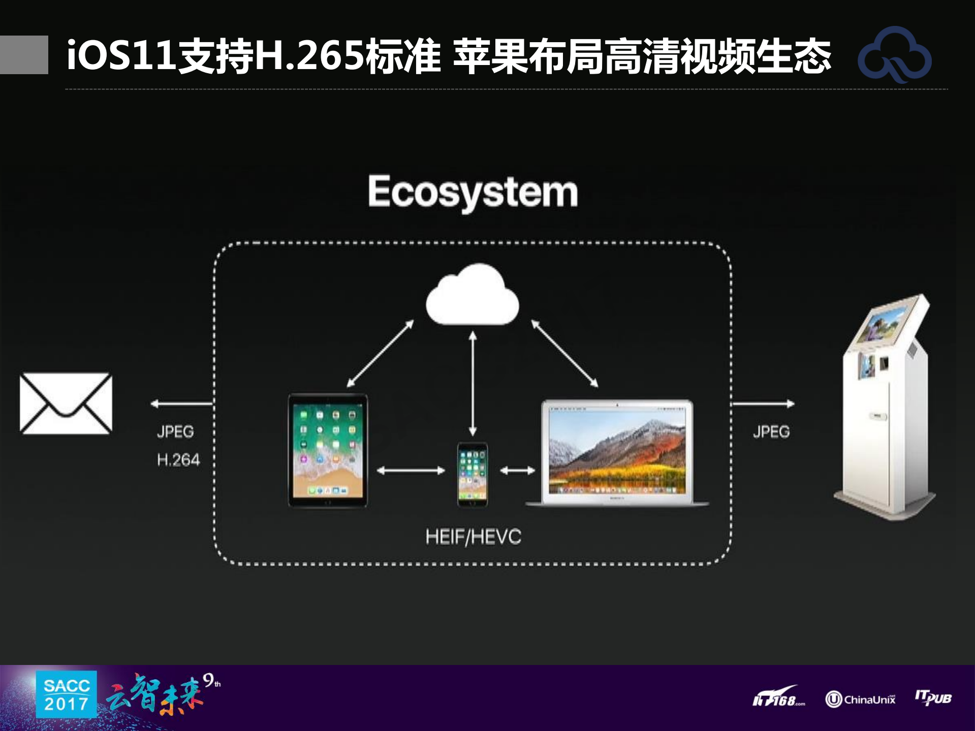 H.265在视频直播场景下的应用演进_ITIL之家(www.itilzj.com)_.PDF 第2页