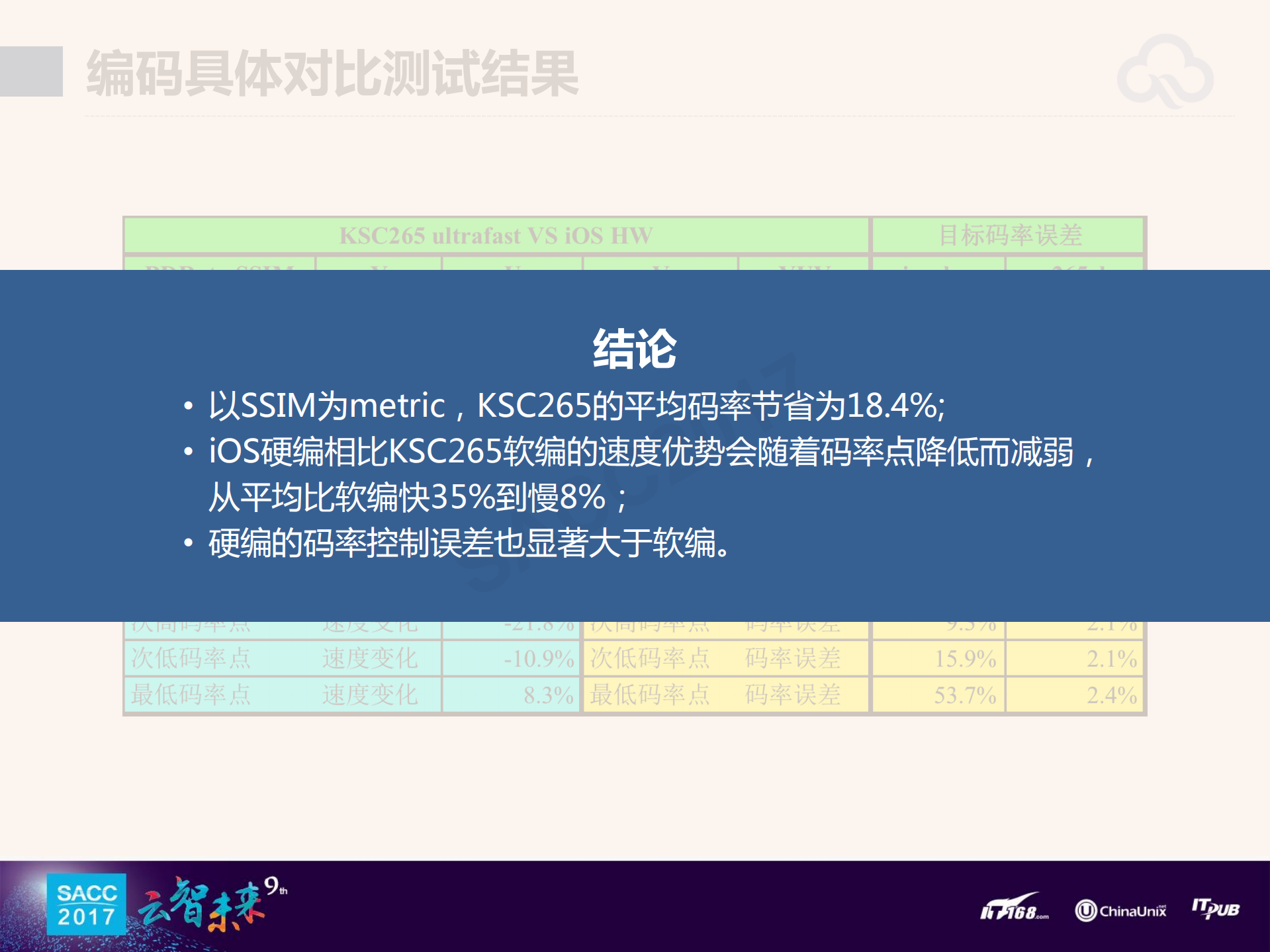 H.265在视频直播场景下的应用演进_ITIL之家(www.itilzj.com)_.PDF 第5页