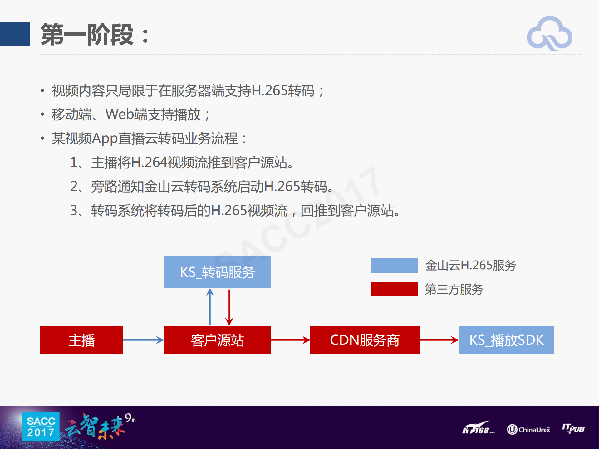 H.265在视频直播场景下的应用演进_ITIL之家(www.itilzj.com)_.PDF 第7页