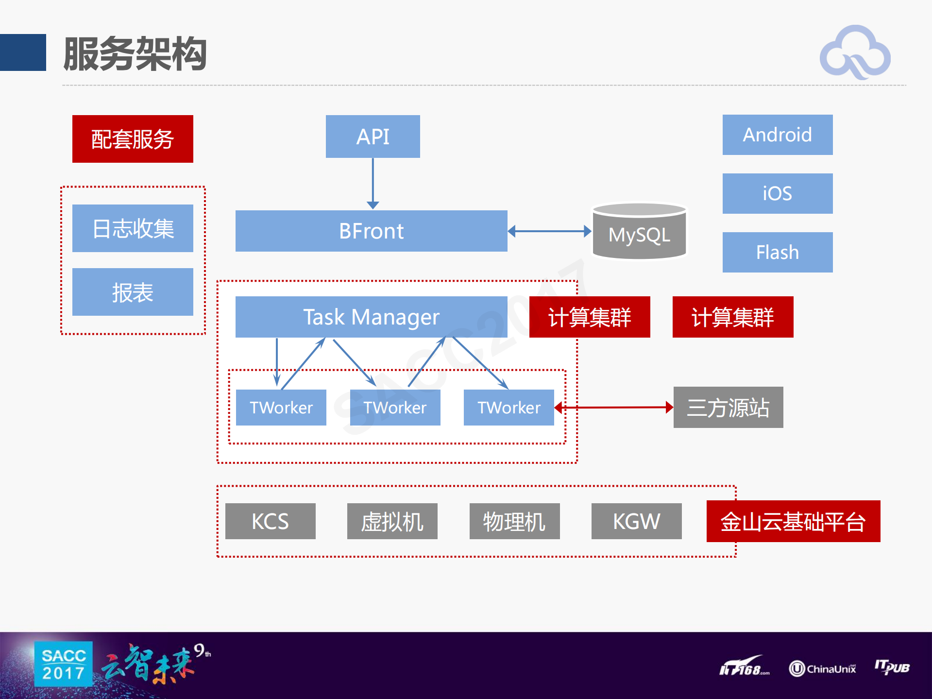 H.265在视频直播场景下的应用演进_ITIL之家(www.itilzj.com)_.PDF 第8页