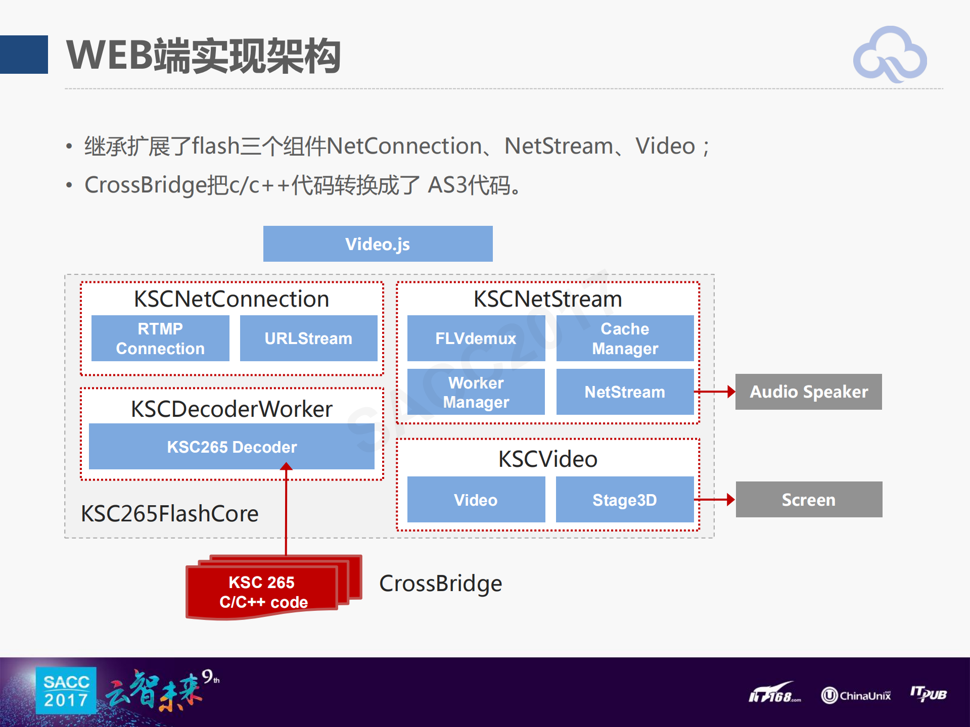 H.265在视频直播场景下的应用演进_ITIL之家(www.itilzj.com)_.PDF 第9页