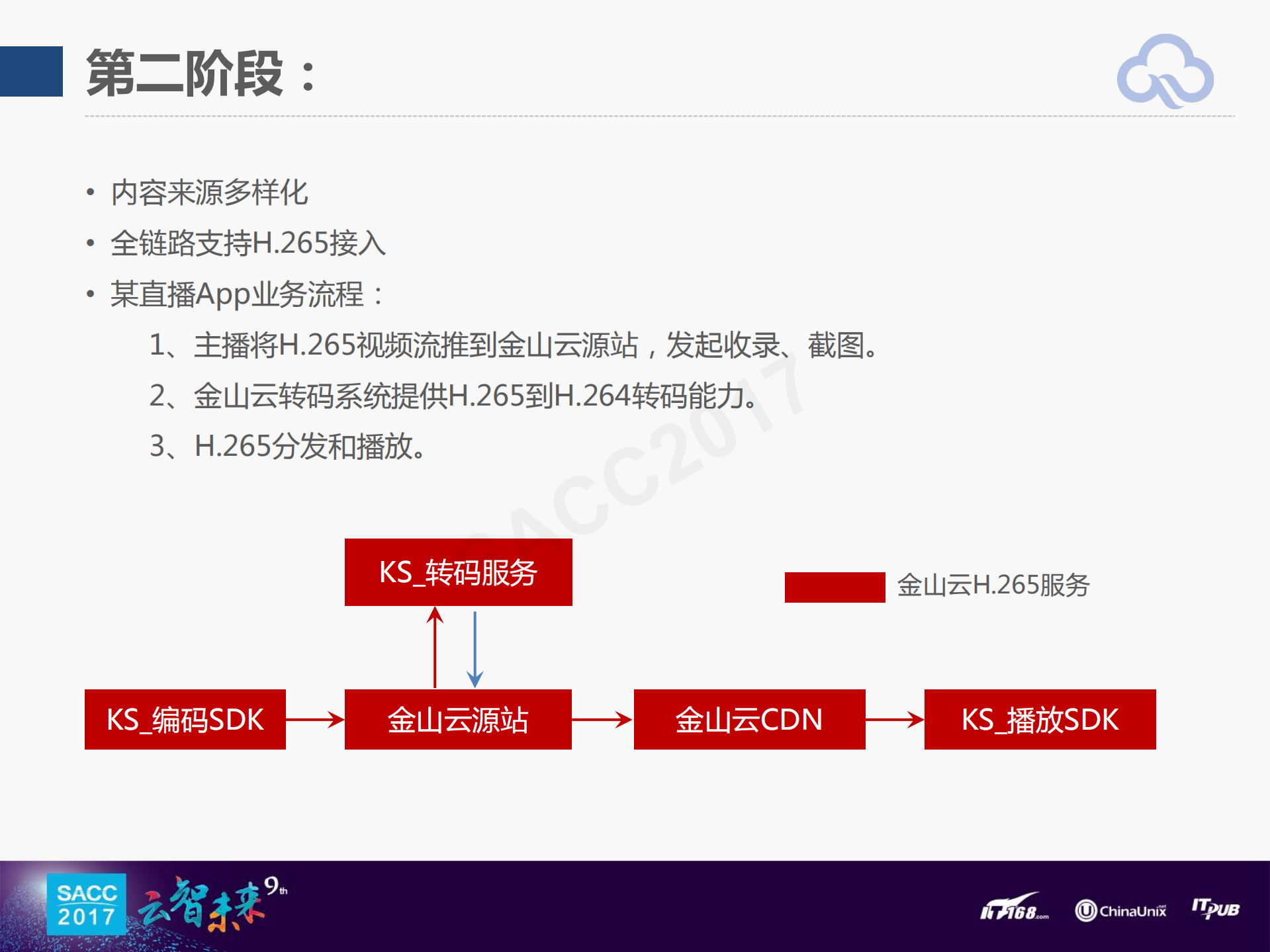 H.265在视频直播场景下的应用演进_ITIL之家(www.itilzj.com)_.PDF 第10页
