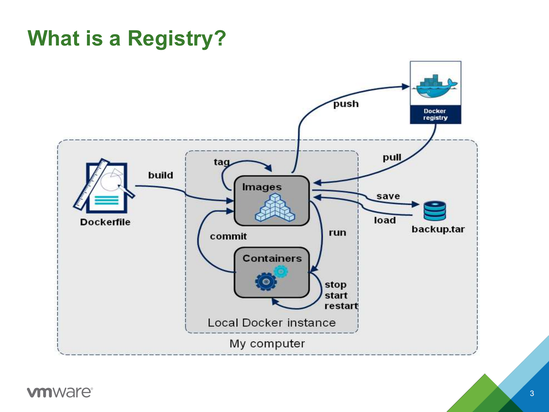 Harbor+integration+with+Kubernetes_ITIL之家(www.itilzj.com)_.PDF 第3页