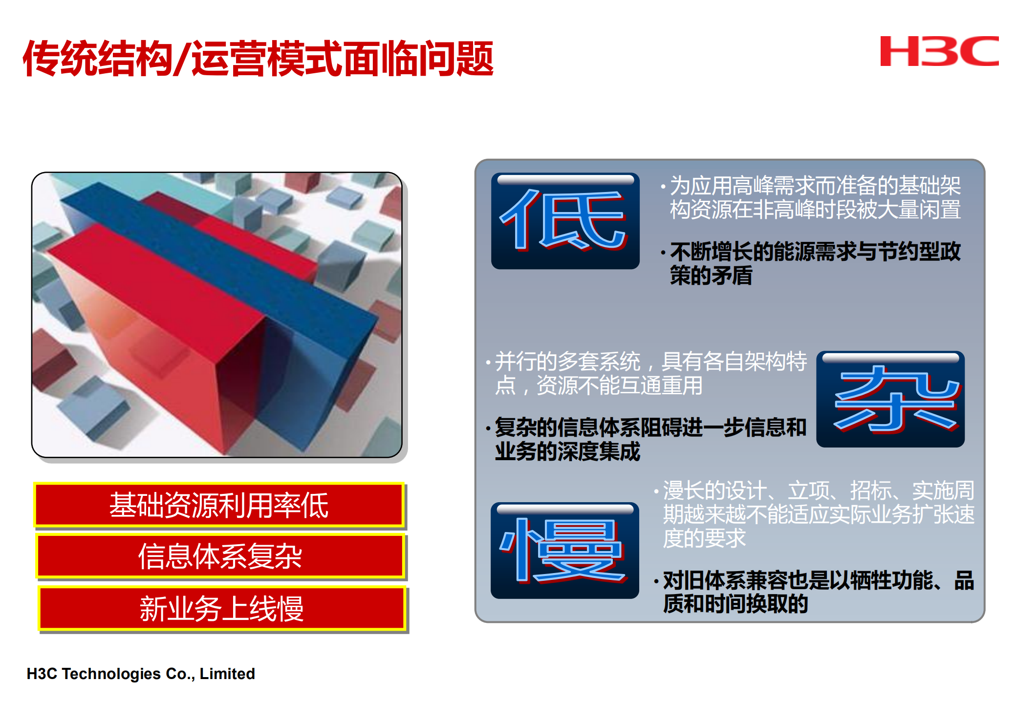H3C私有云基础架构建设思路探讨_ITIL之家(www.itilzj.com)_.PDF 第7页