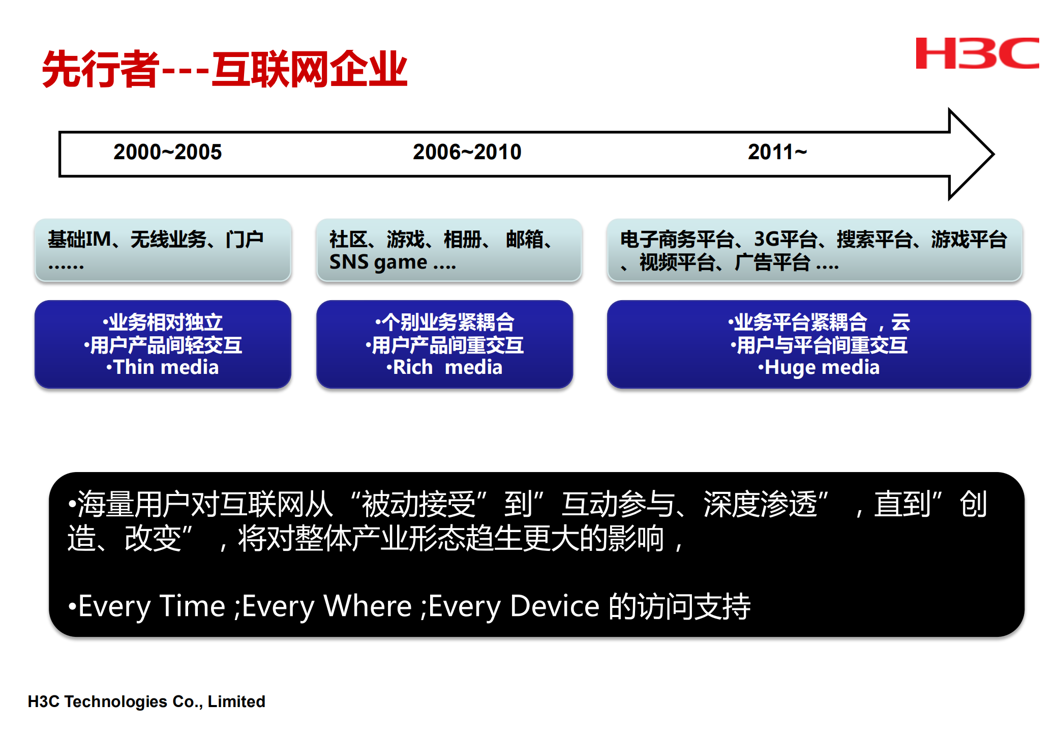 H3C私有云基础架构建设思路探讨_ITIL之家(www.itilzj.com)_.PDF 第8页