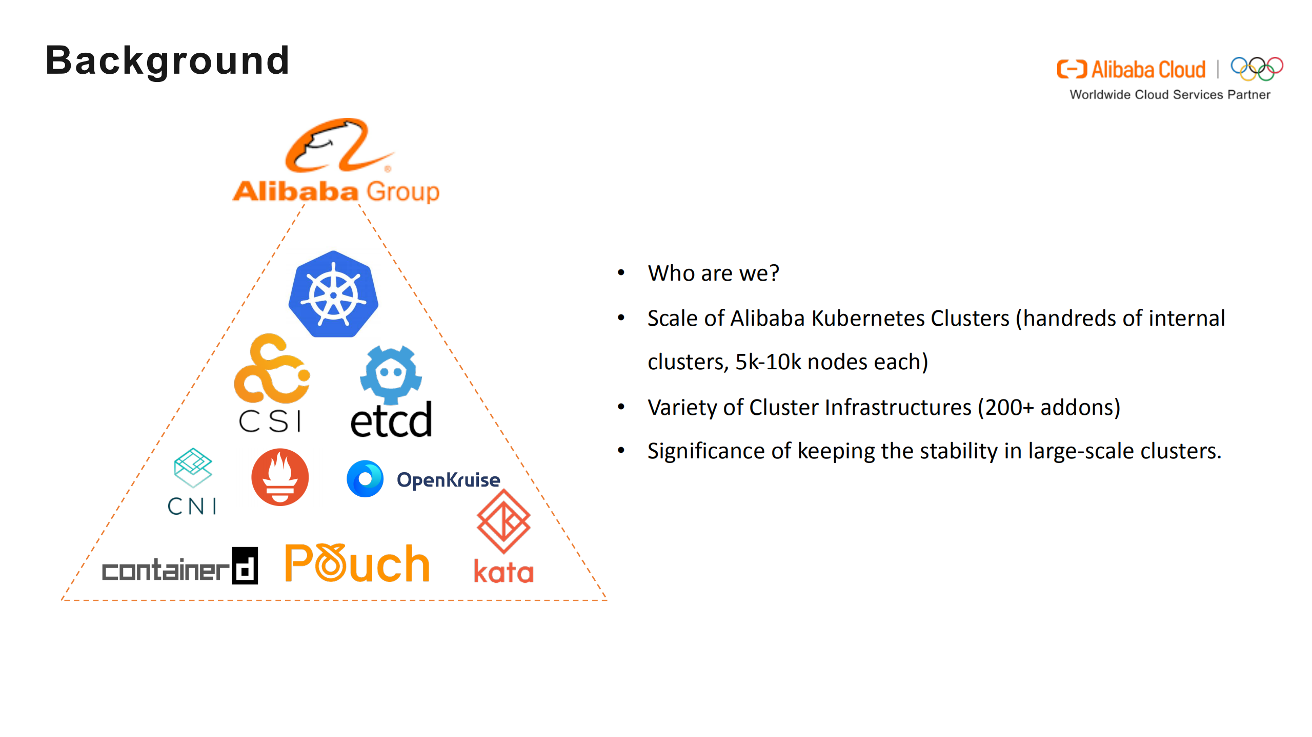 How+we+Manage+our+Widely+Varied+Kubernetes+Infrastructures+in+Alibaba_ITIL之家(www.itilzj.com)_.PDF 第3页