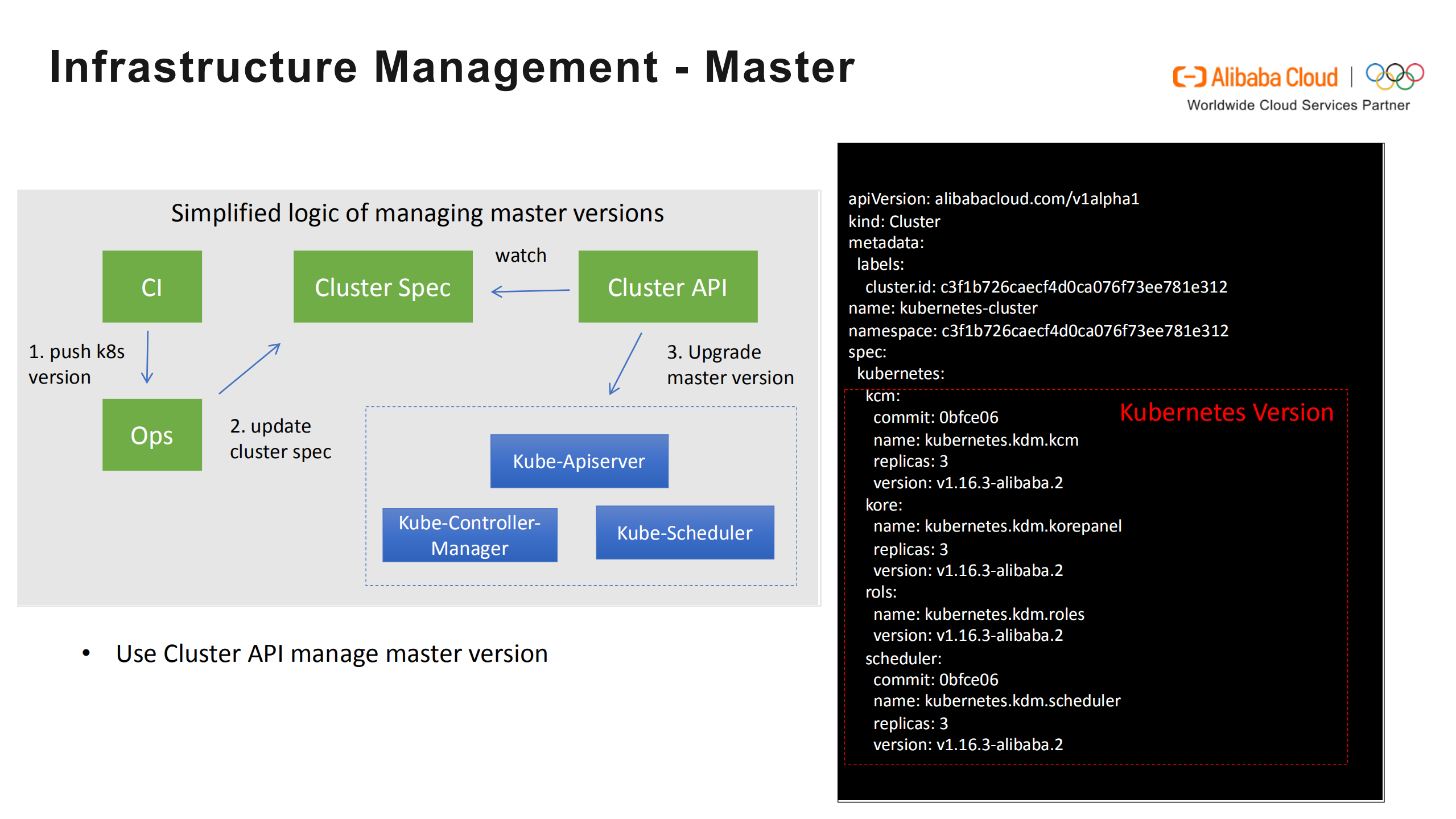 How+we+Manage+our+Widely+Varied+Kubernetes+Infrastructures+in+Alibaba_ITIL之家(www.itilzj.com)_.PDF 第5页