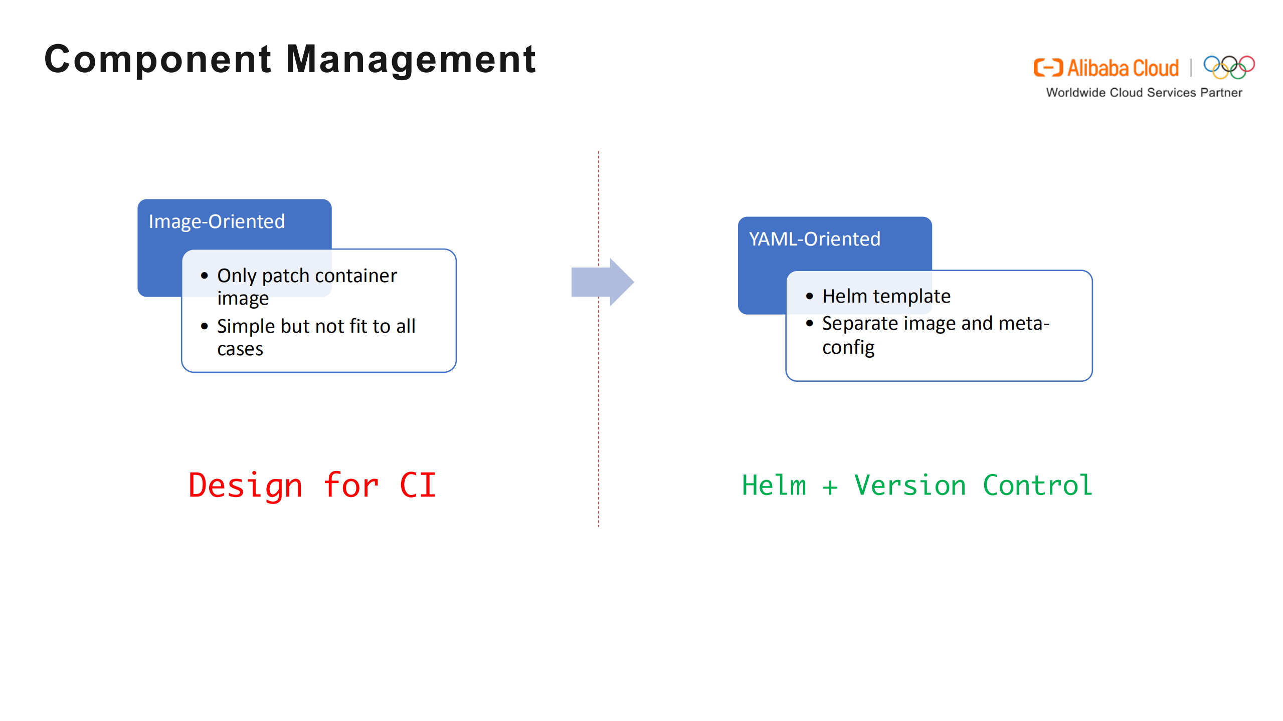 How+we+Manage+our+Widely+Varied+Kubernetes+Infrastructures+in+Alibaba_ITIL之家(www.itilzj.com)_.PDF 第9页