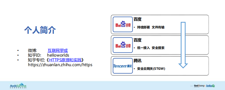 HTTPS性能优化_ITIL之家(www.itilzj.com)_.PDF 第2页