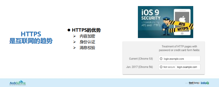 HTTPS性能优化_ITIL之家(www.itilzj.com)_.PDF 第4页