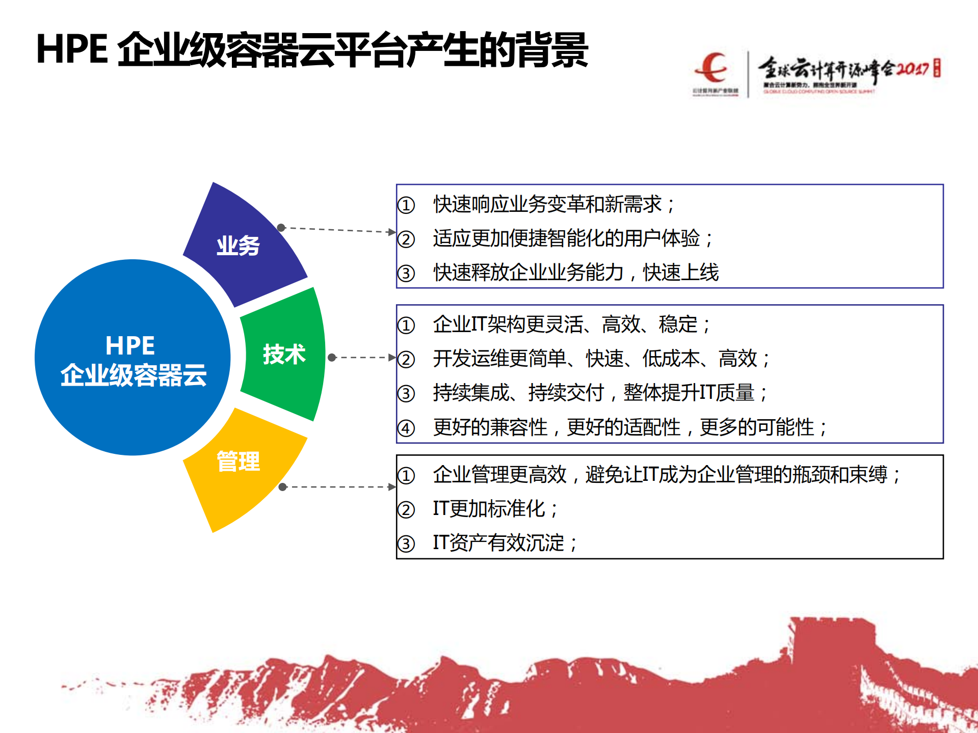 HPE+Kubernetes企业级容器云加速数字创新_ITIL之家(www.itilzj.com)_.PDF 第2页