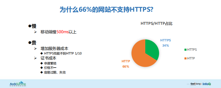 HTTPS性能优化_ITIL之家(www.itilzj.com)_.PDF 第5页