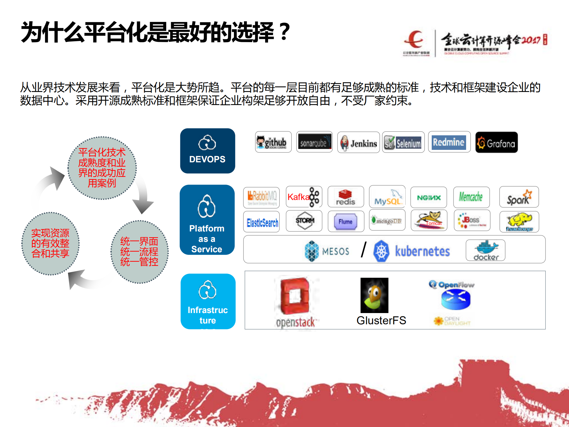 HPE+Kubernetes企业级容器云加速数字创新_ITIL之家(www.itilzj.com)_.PDF 第3页