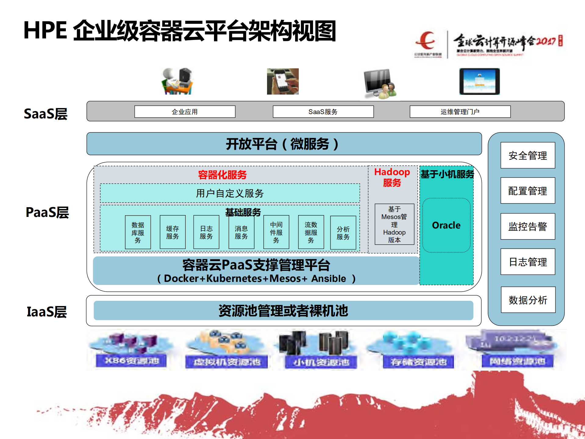 HPE+Kubernetes企业级容器云加速数字创新_ITIL之家(www.itilzj.com)_.PDF 第5页