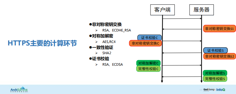 HTTPS性能优化_ITIL之家(www.itilzj.com)_.PDF 第7页