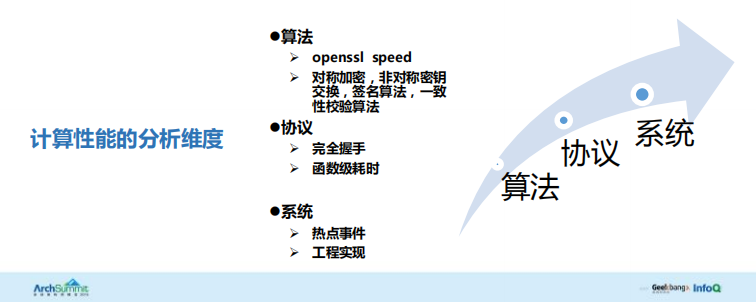 HTTPS性能优化_ITIL之家(www.itilzj.com)_.PDF 第8页