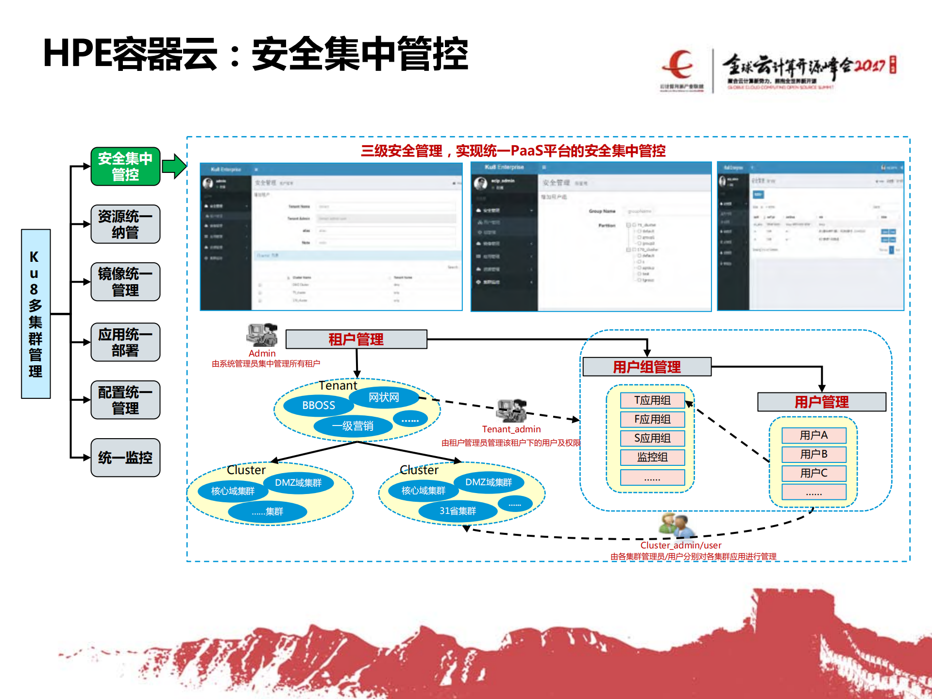 HPE+Kubernetes企业级容器云加速数字创新_ITIL之家(www.itilzj.com)_.PDF 第7页