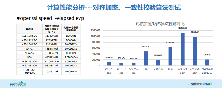 HTTPS性能优化_ITIL之家(www.itilzj.com)_.PDF 第9页