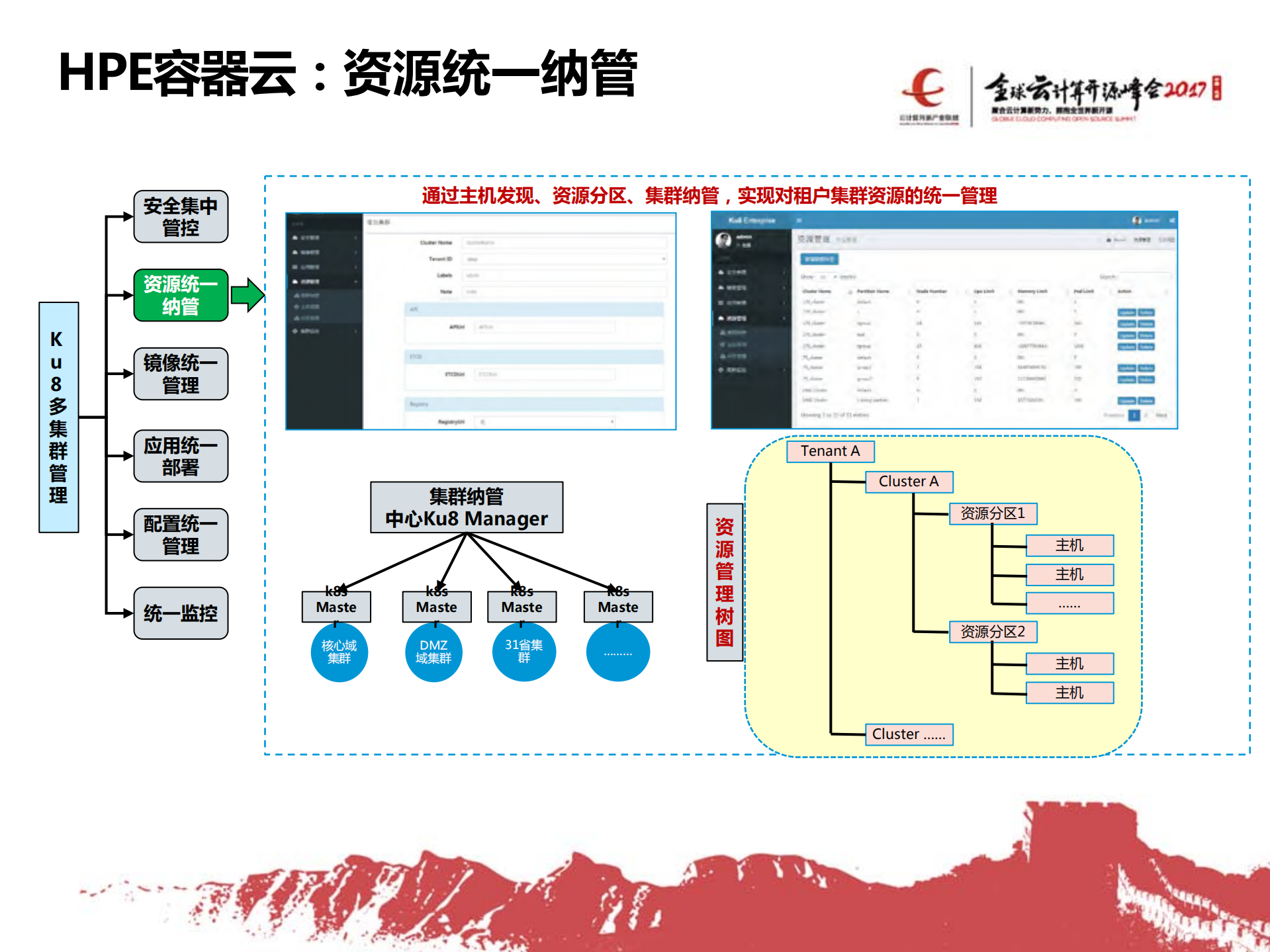 HPE+Kubernetes企业级容器云加速数字创新_ITIL之家(www.itilzj.com)_.PDF 第8页