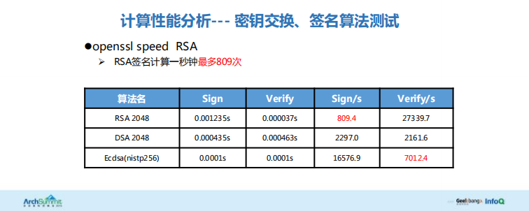 HTTPS性能优化_ITIL之家(www.itilzj.com)_.PDF 第10页