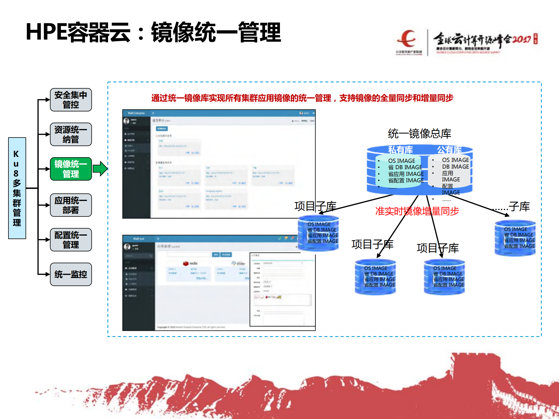 HPE+Kubernetes企业级容器云加速数字创新_ITIL之家(www.itilzj.com)_.PDF 第9页