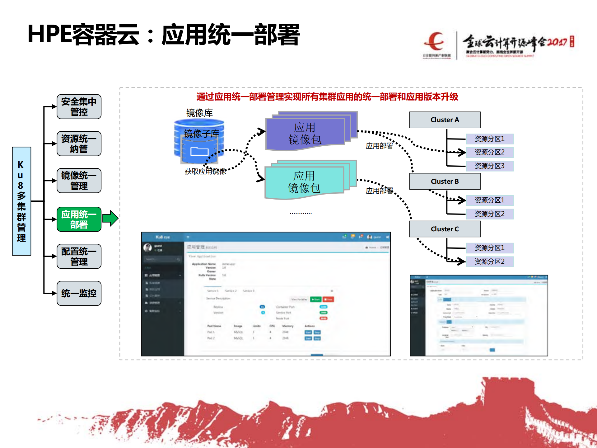 HPE+Kubernetes企业级容器云加速数字创新_ITIL之家(www.itilzj.com)_.PDF 第10页