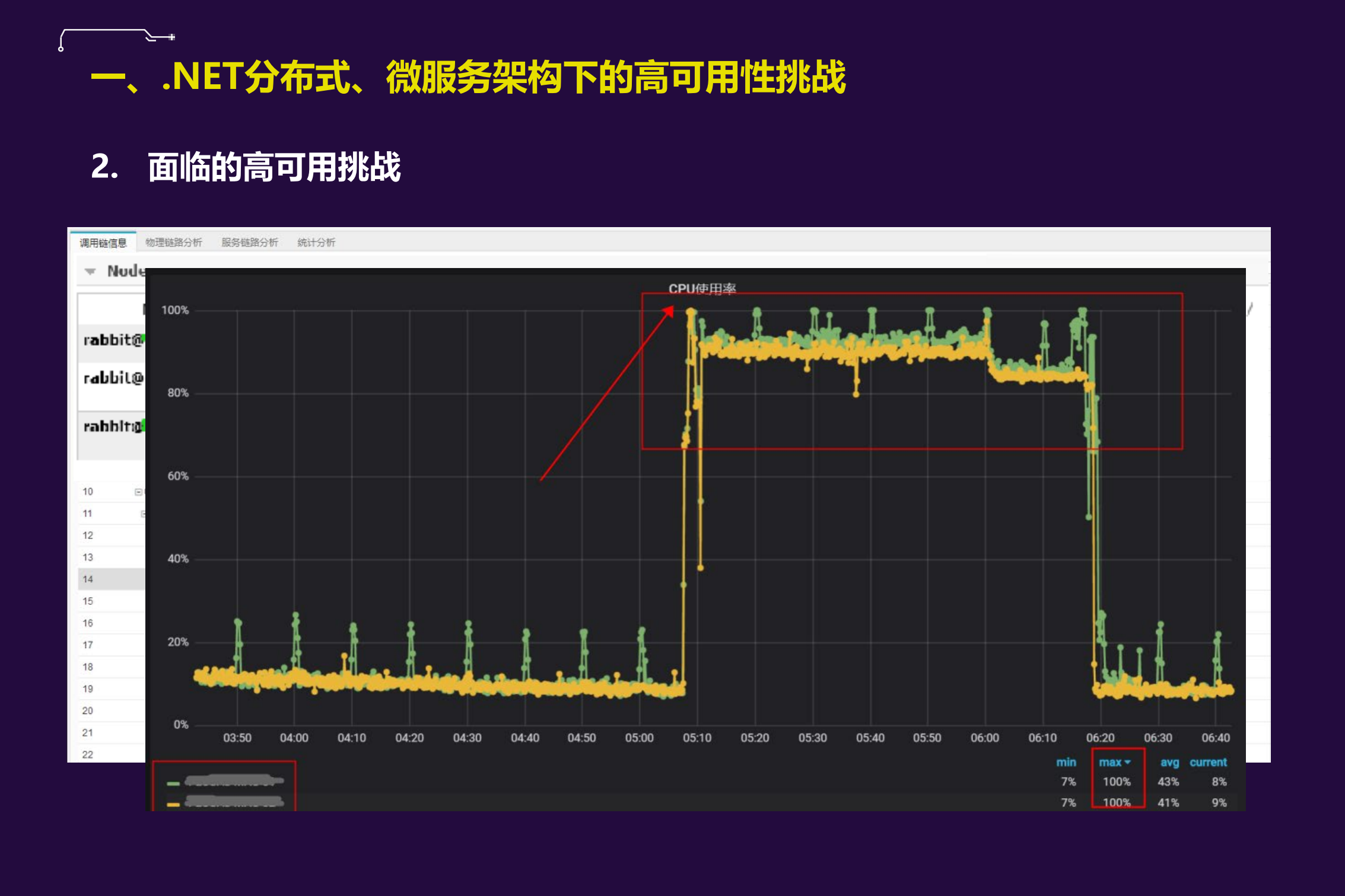 NET技术架构下的混沌工程实践_ITIL之家(www.itilzj.com)_.PDF 第5页