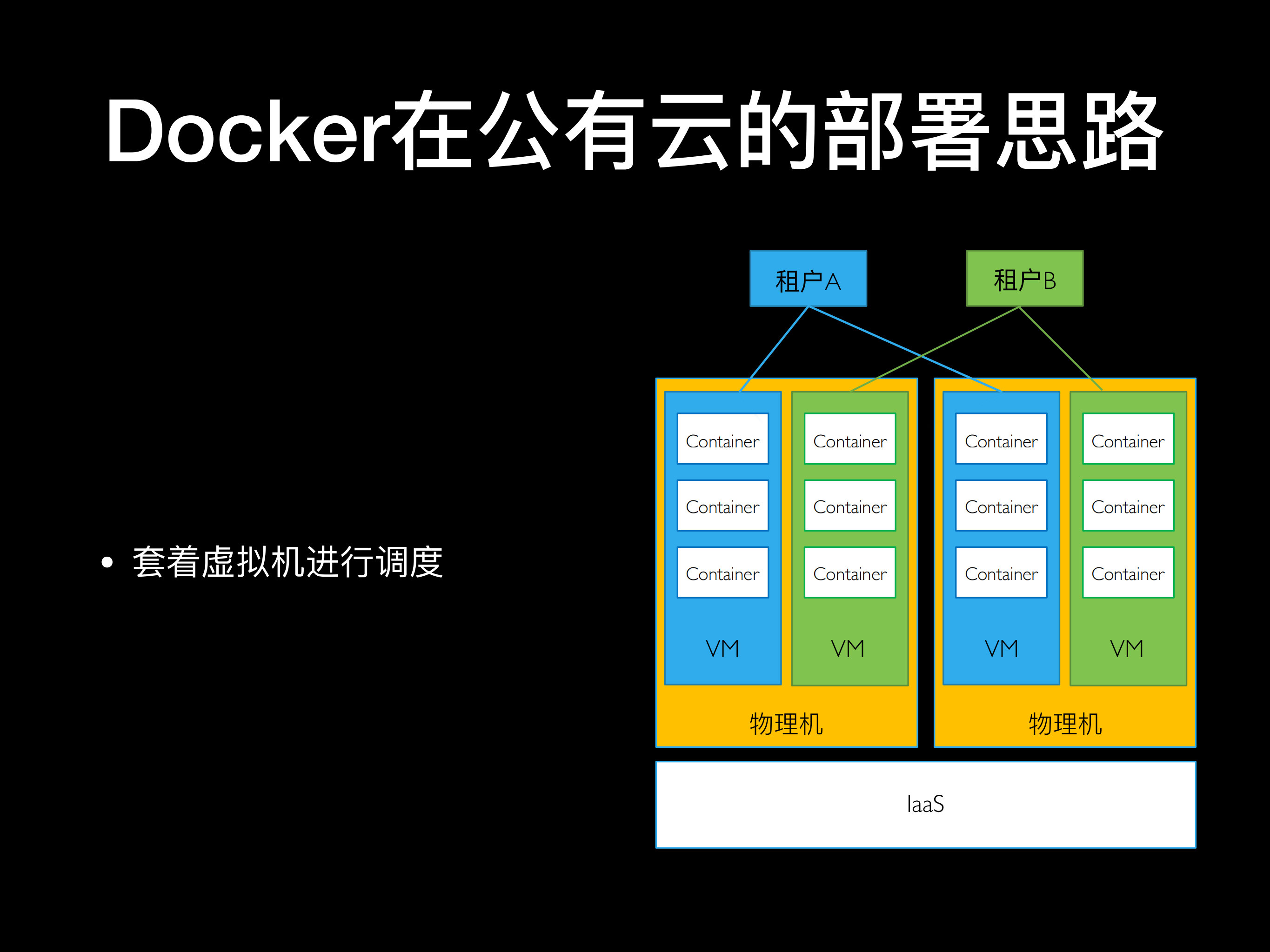 Hyper和虚拟化容器_ITIL之家(www.itilzj.com)_.PDF 第6页