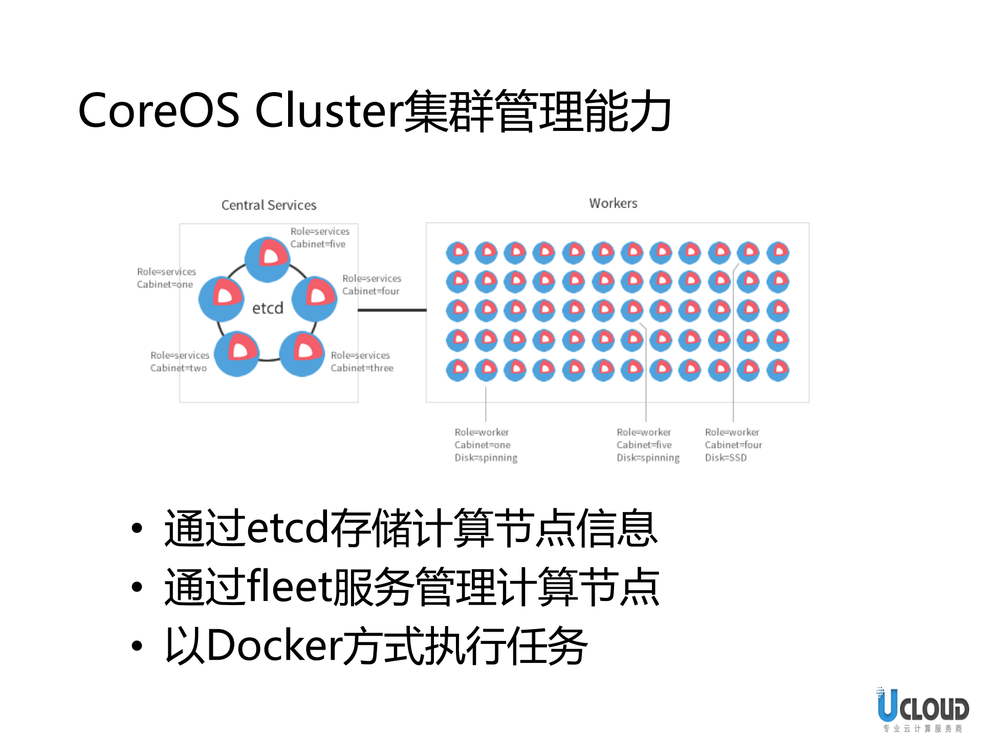 IaaS平台大规模计算集群的容器实践_ITIL之家(www.itilzj.com)_.PDF 第6页