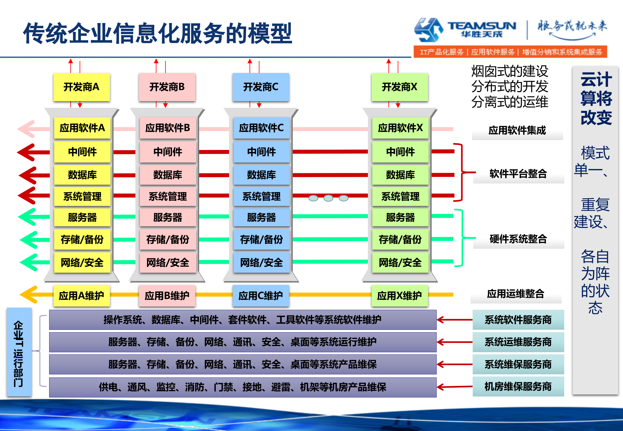 IaaS云计算中心_ITIL之家(www.itilzj.com)_.PPTX 第3页