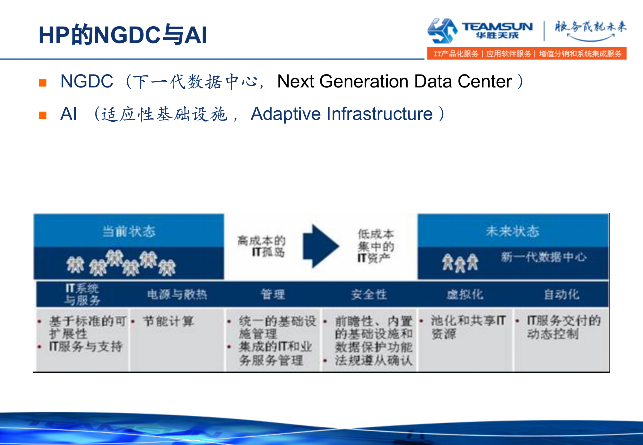 IaaS云计算中心_ITIL之家(www.itilzj.com)_.PPTX 第8页
