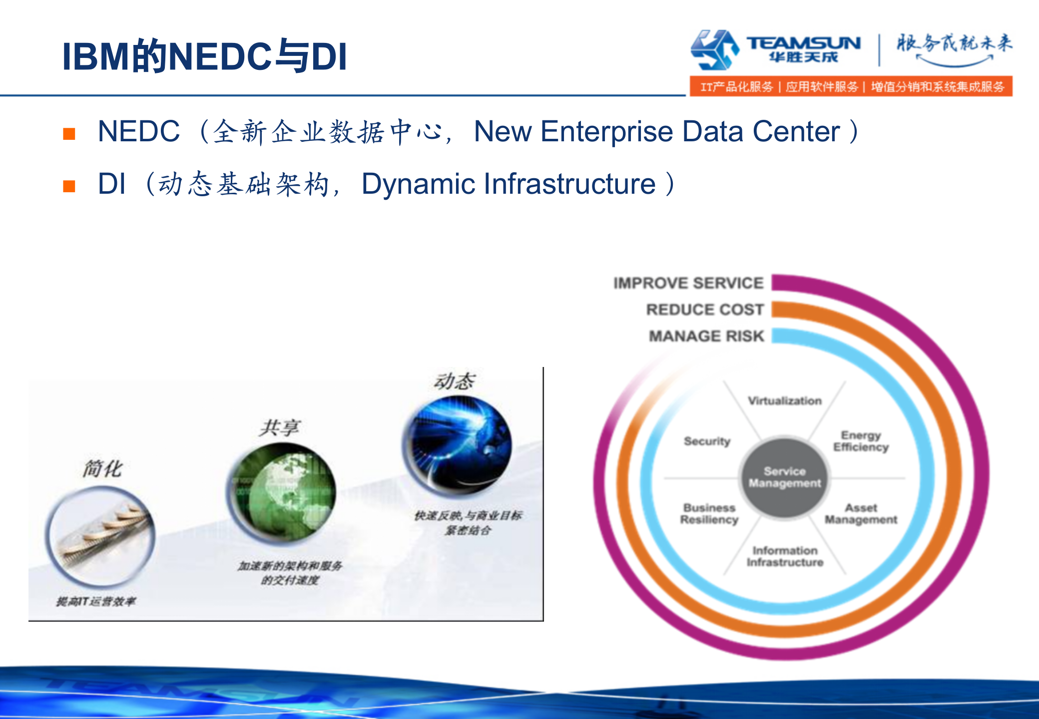 IaaS云计算中心_ITIL之家(www.itilzj.com)_.PPTX 第9页