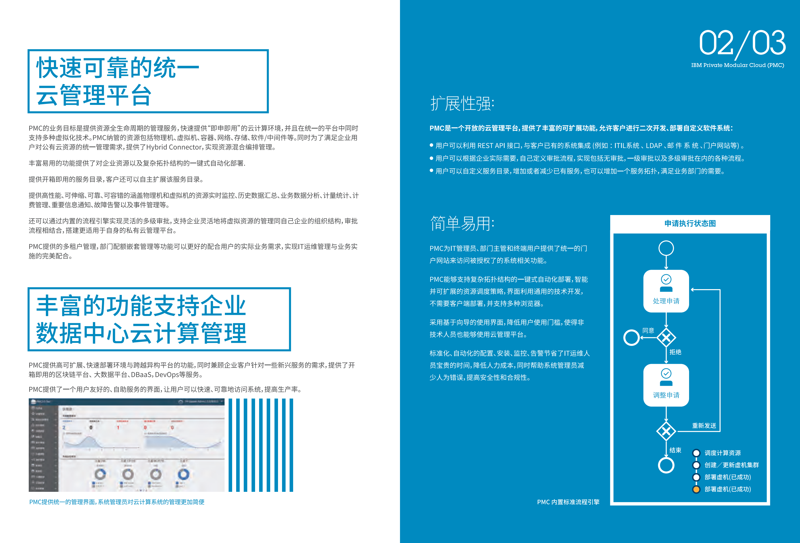 IBM+模块化云管理平台_ITIL之家(www.itilzj.com)_.PDF 第3页