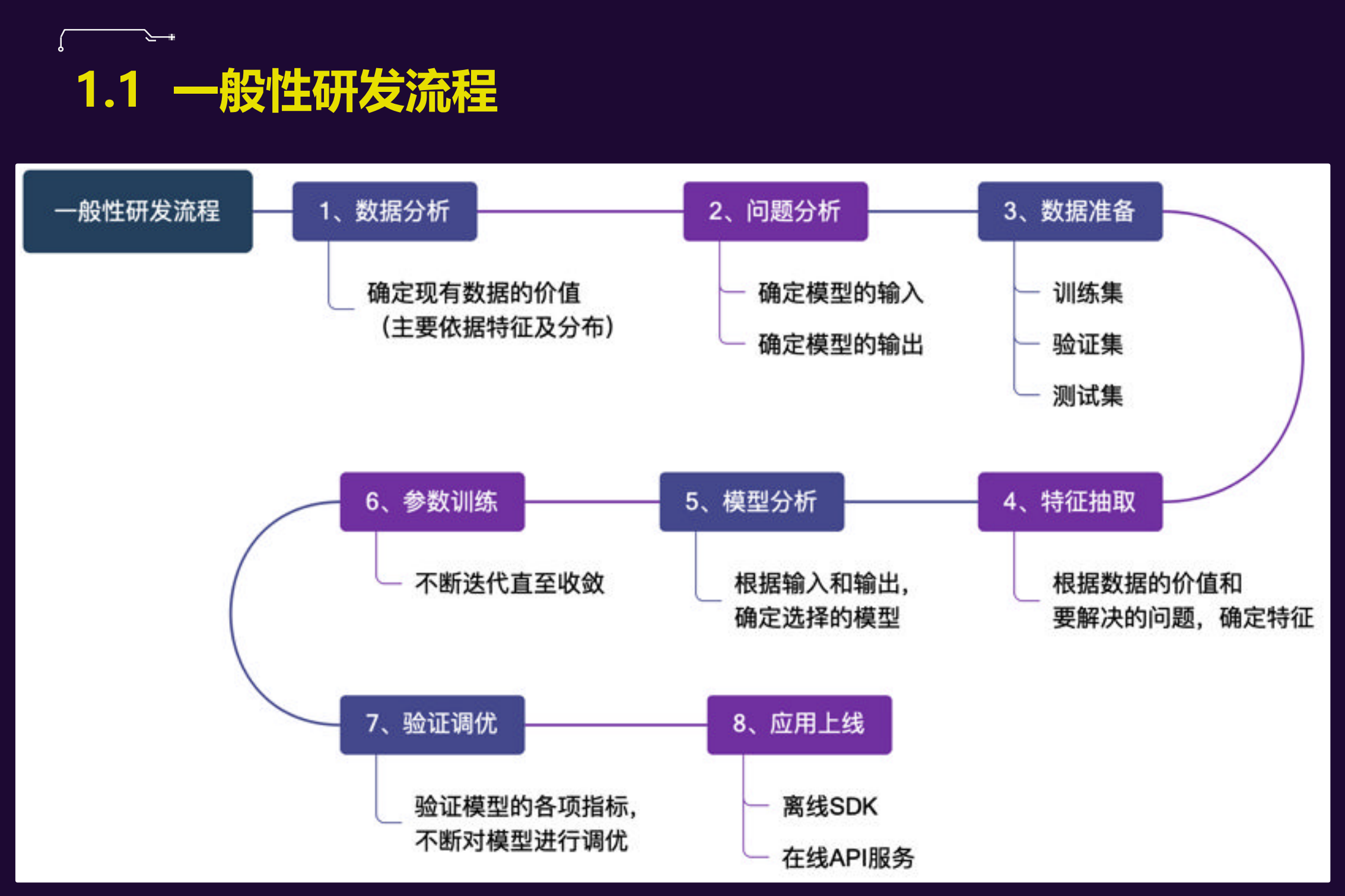 NET下的深度学习应用实践_ITIL之家(www.itilzj.com)_.PDF 第4页