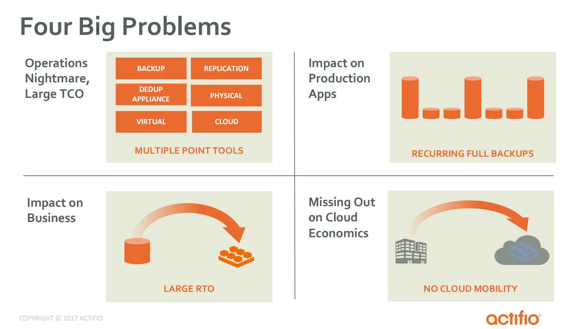 Instant+Backup+and+Recovery+of+Oracle+Databases_ITIL之家(www.itilzj.com)_.PDF 第2页