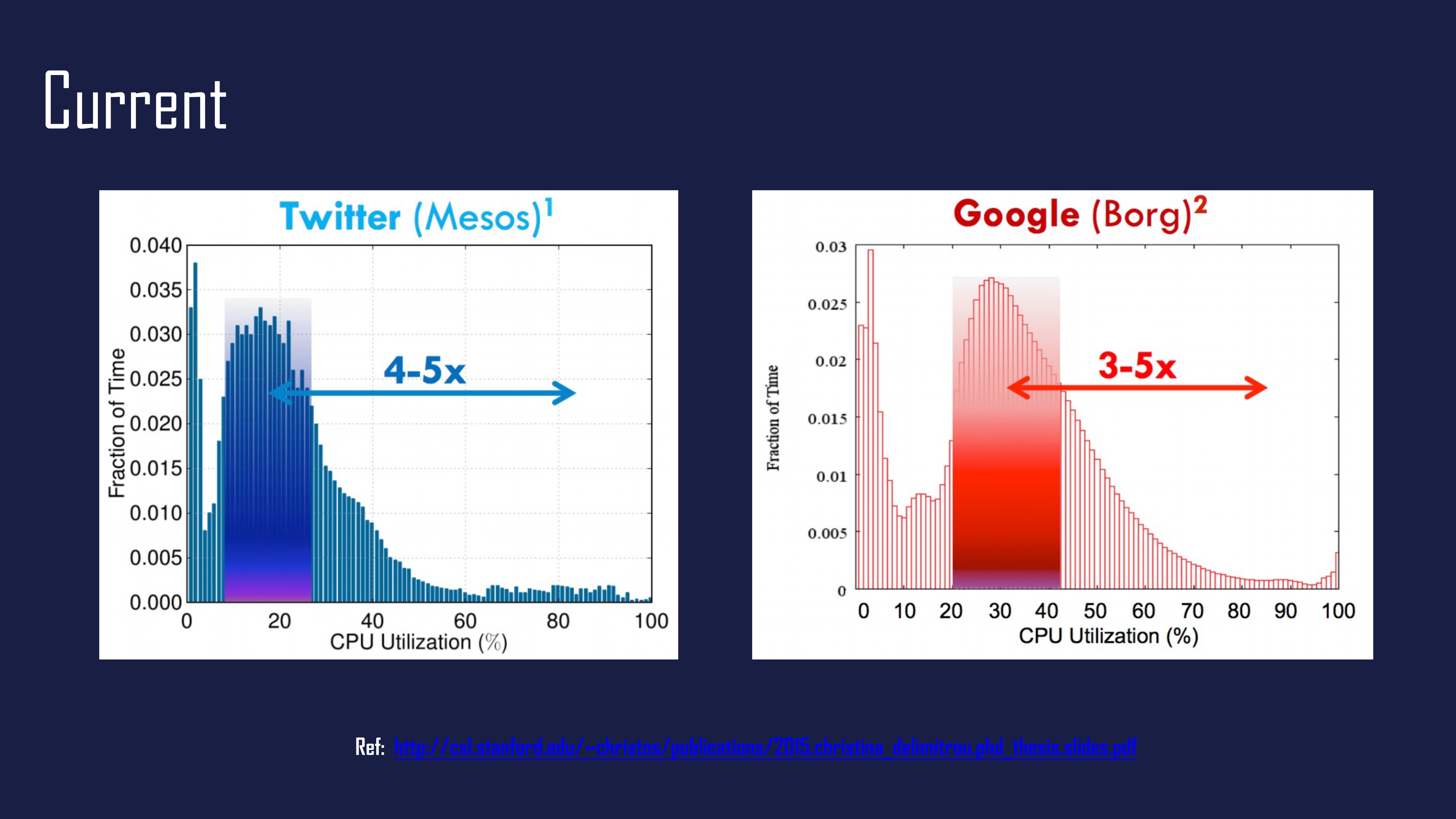 Improving+Resource+Efficiency_ITIL之家(www.itilzj.com)_.PPTX 第5页