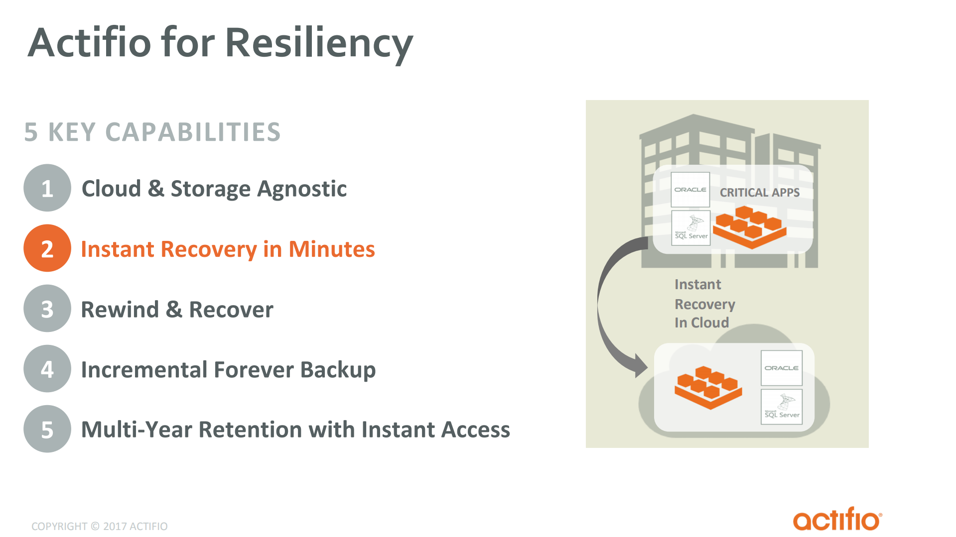Instant+Backup+and+Recovery+of+Oracle+Databases_ITIL之家(www.itilzj.com)_.PDF 第4页