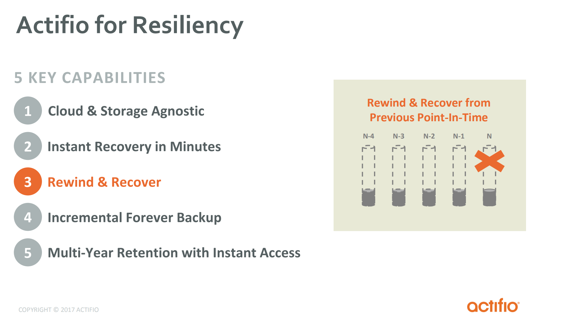 Instant+Backup+and+Recovery+of+Oracle+Databases_ITIL之家(www.itilzj.com)_.PDF 第5页