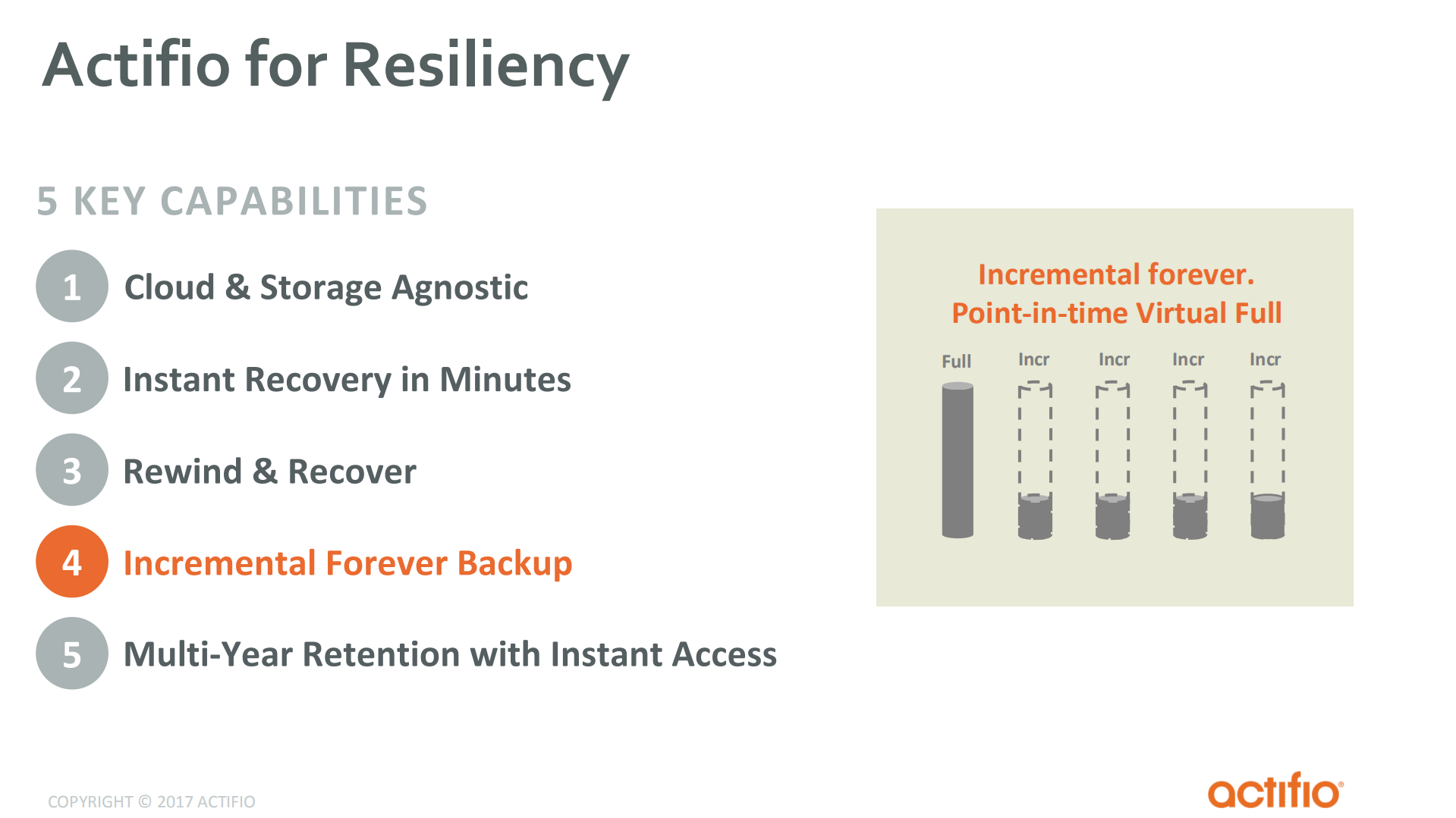 Instant+Backup+and+Recovery+of+Oracle+Databases_ITIL之家(www.itilzj.com)_.PDF 第6页