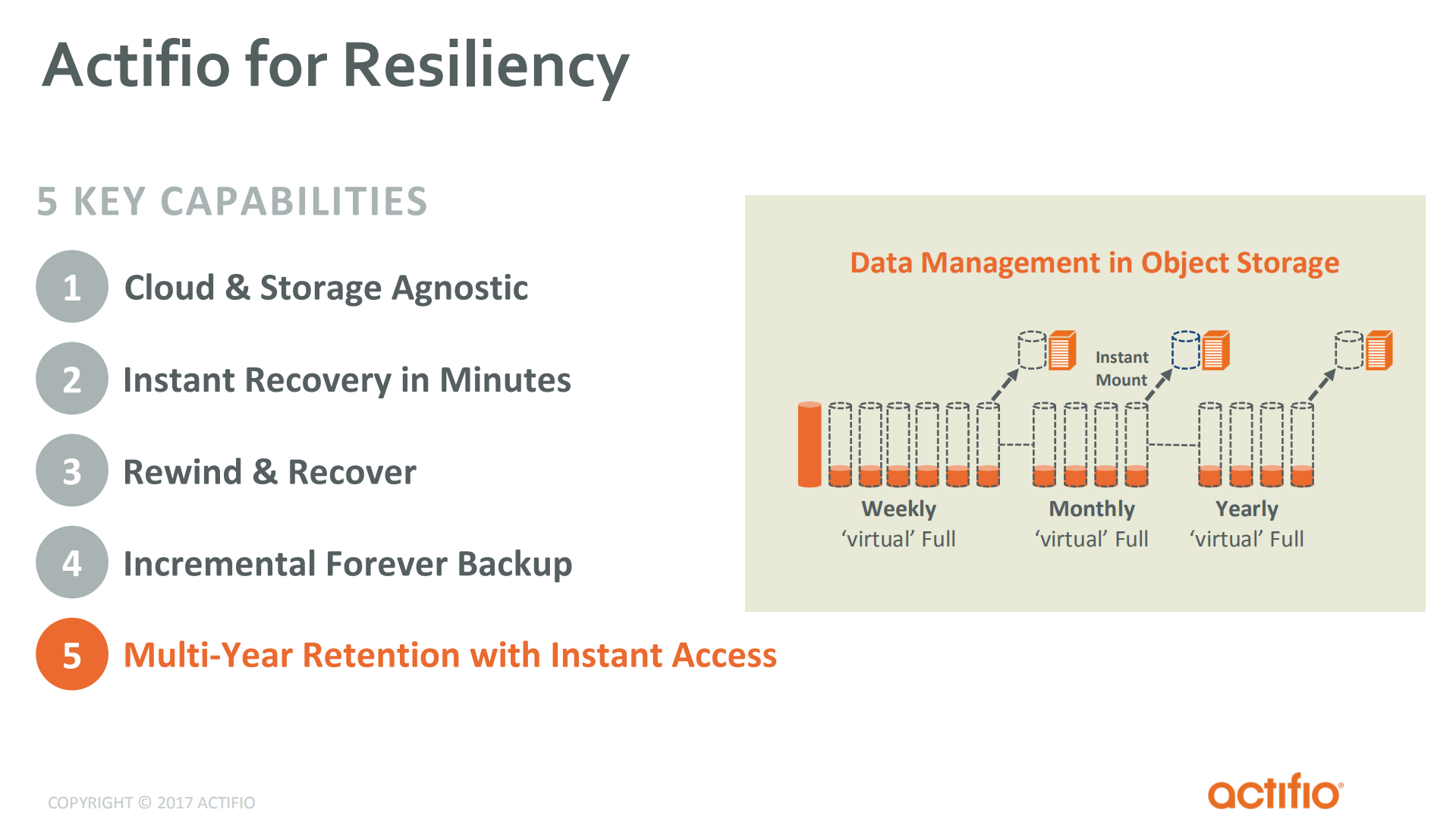 Instant+Backup+and+Recovery+of+Oracle+Databases_ITIL之家(www.itilzj.com)_.PDF 第7页