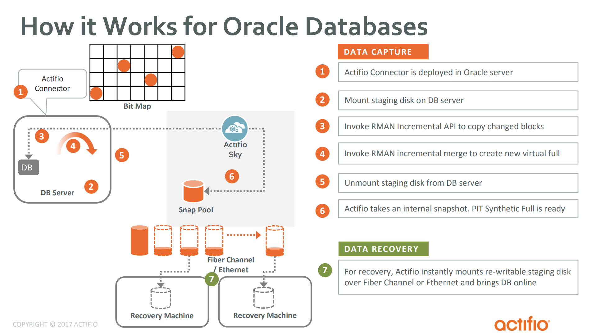 Instant+Backup+and+Recovery+of+Oracle+Databases_ITIL之家(www.itilzj.com)_.PDF 第8页