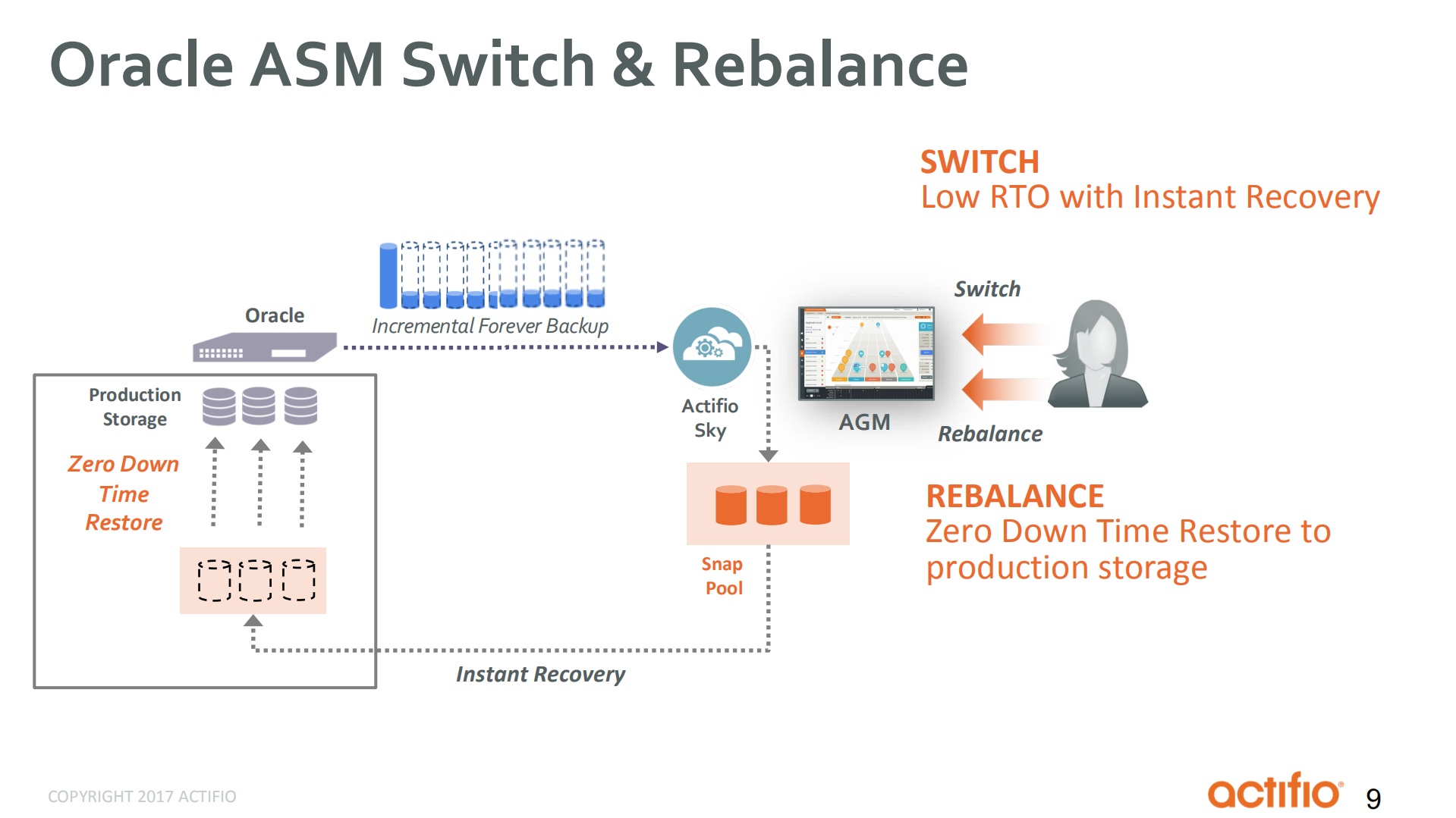 Instant+Backup+and+Recovery+of+Oracle+Databases_ITIL之家(www.itilzj.com)_.PDF 第9页