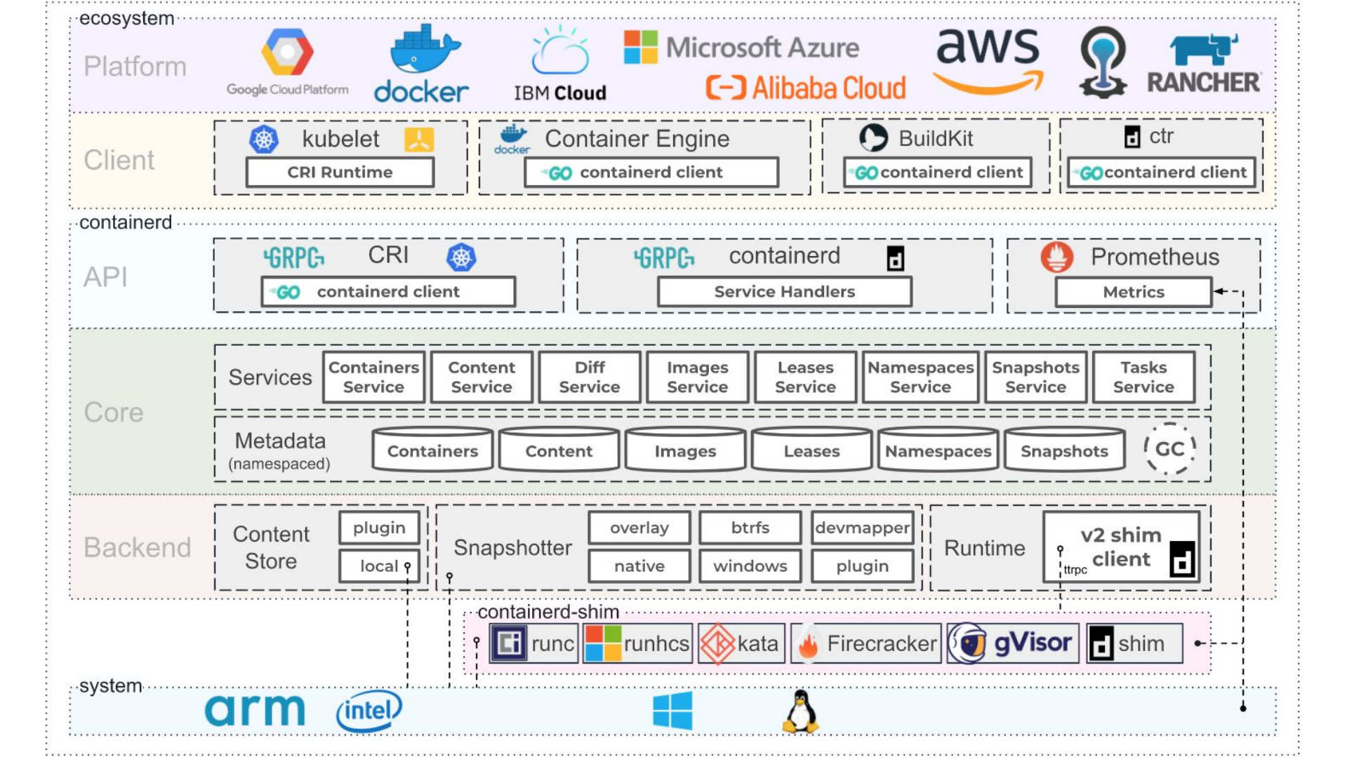 Intro+Current+State+of+containerd_ITIL之家(www.itilzj.com)_.PDF 第3页