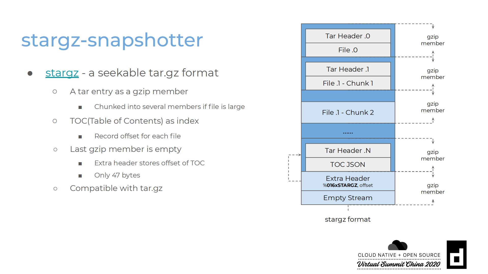 Intro+Current+State+of+containerd_ITIL之家(www.itilzj.com)_.PDF 第8页