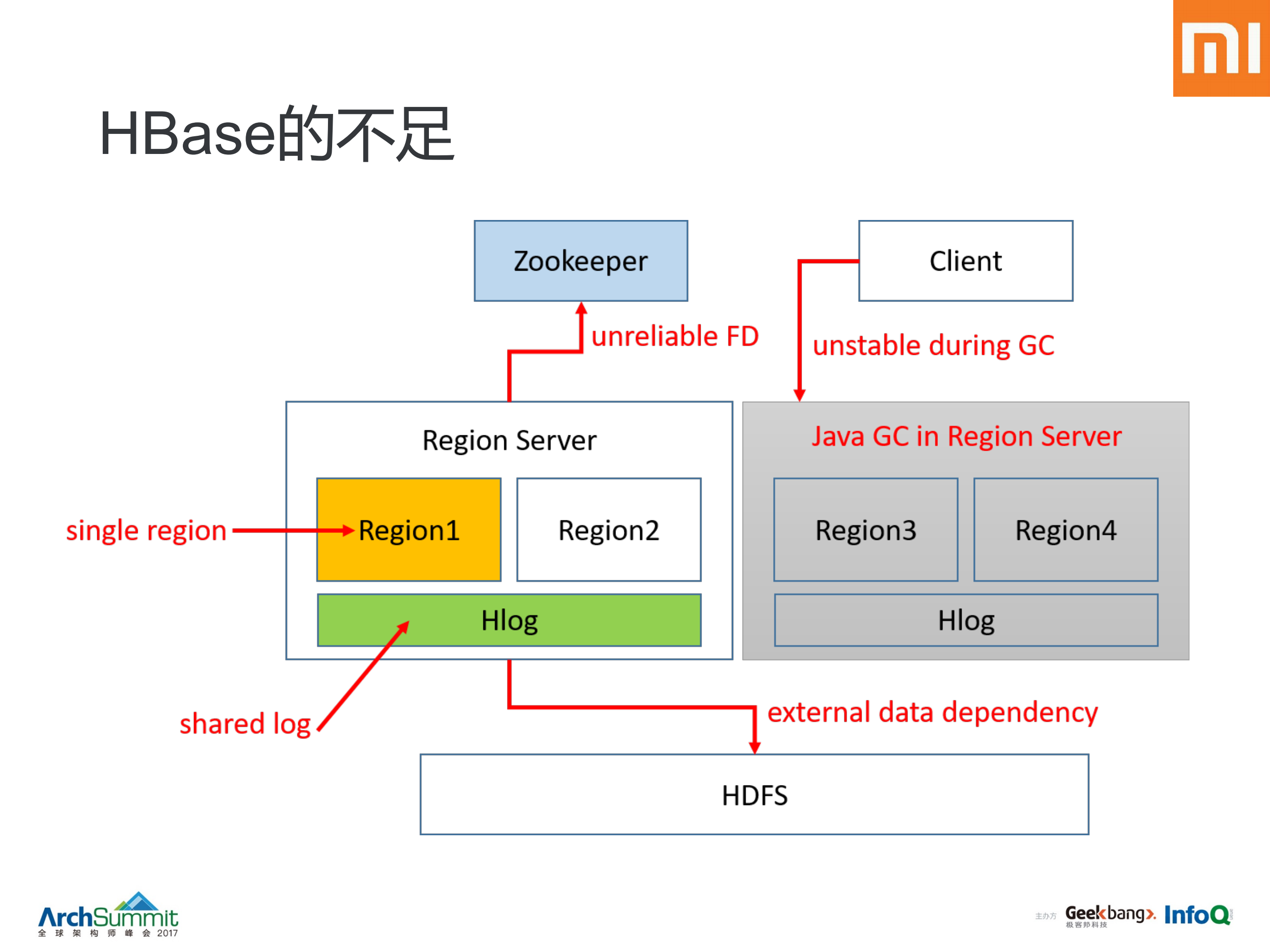 i布式实现那些事儿_ITIL之家(www.itilzj.com)_.PDF 第5页