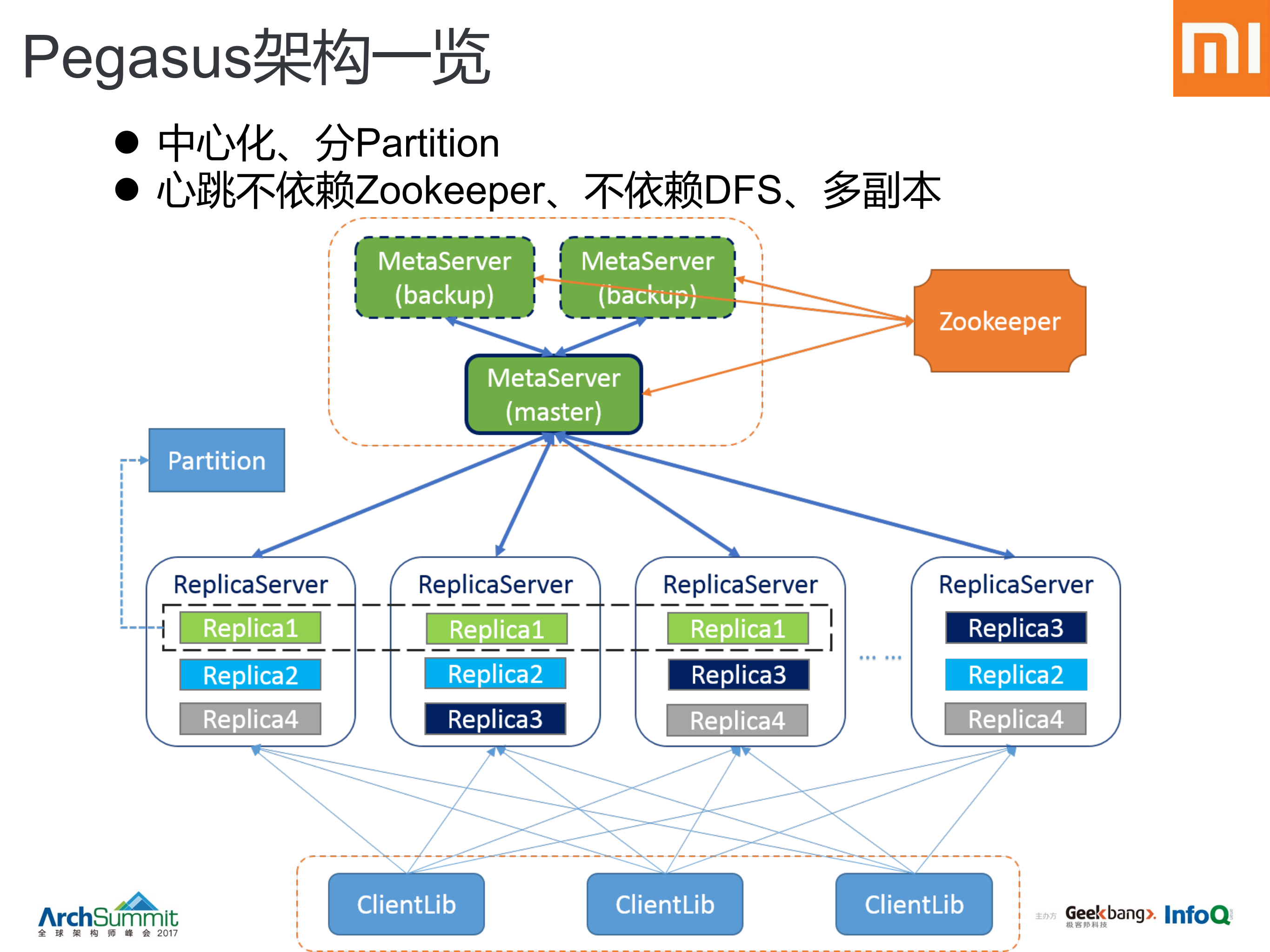 i布式实现那些事儿_ITIL之家(www.itilzj.com)_.PDF 第7页