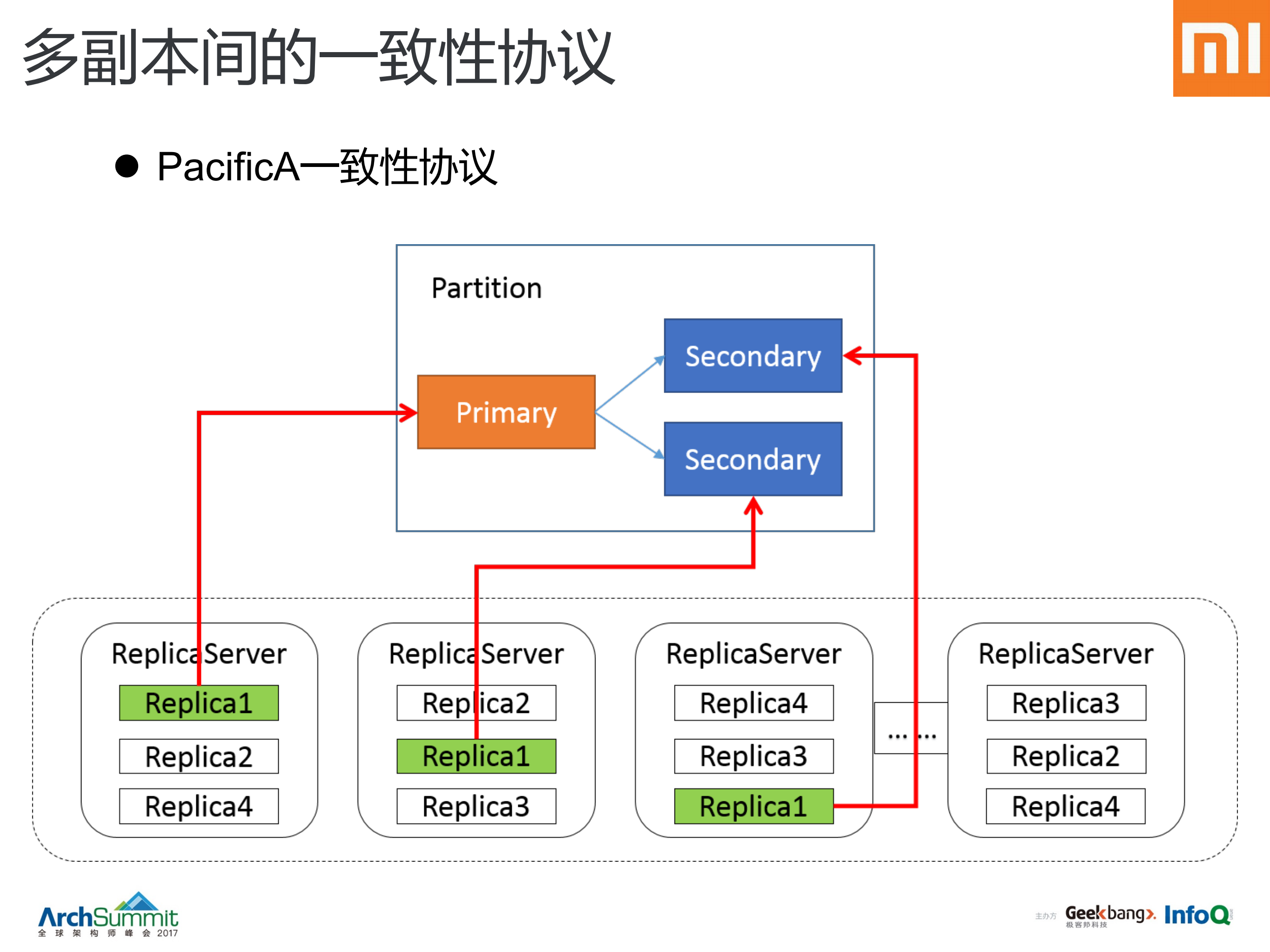 i布式实现那些事儿_ITIL之家(www.itilzj.com)_.PDF 第8页