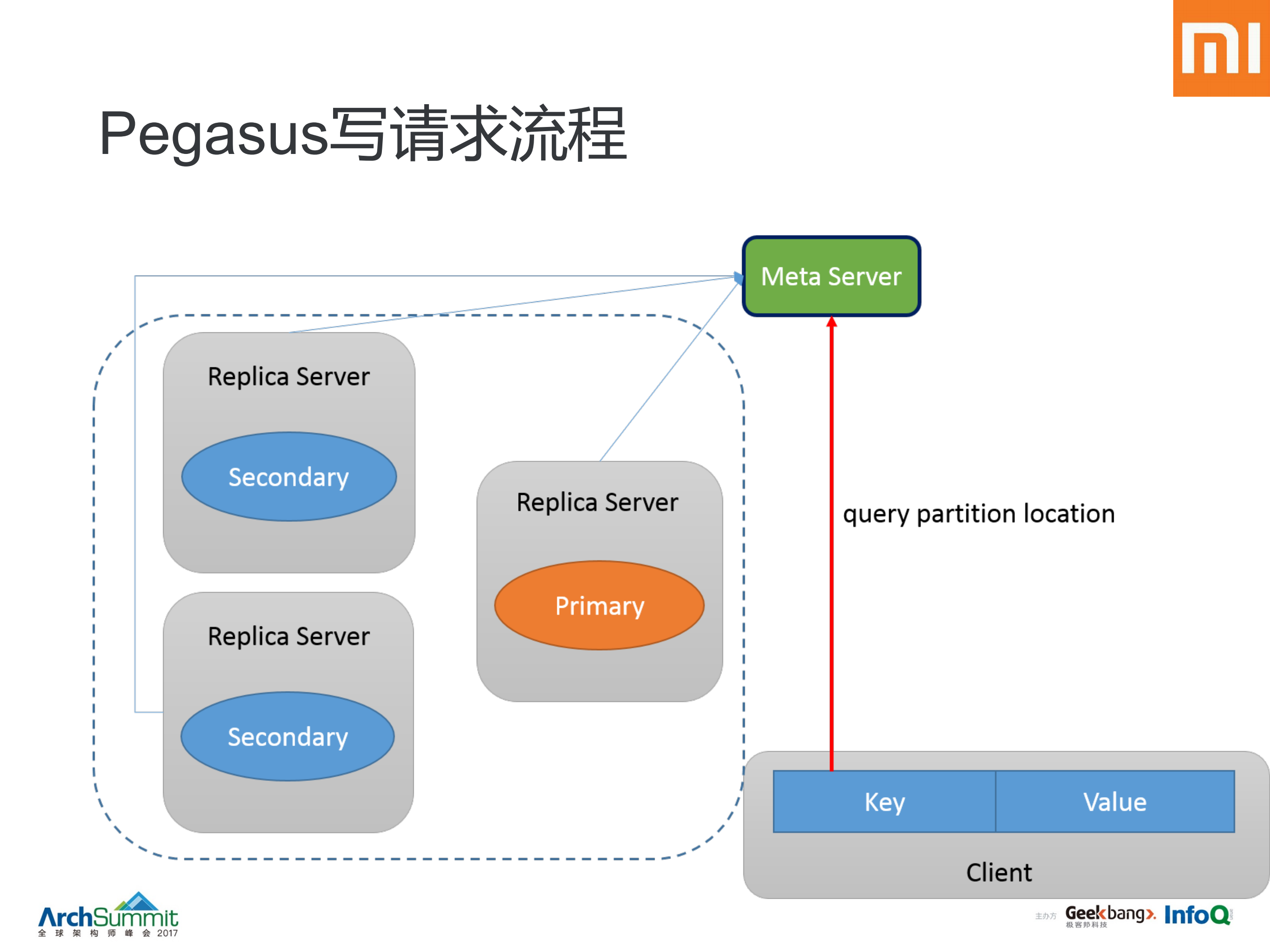i布式实现那些事儿_ITIL之家(www.itilzj.com)_.PDF 第9页